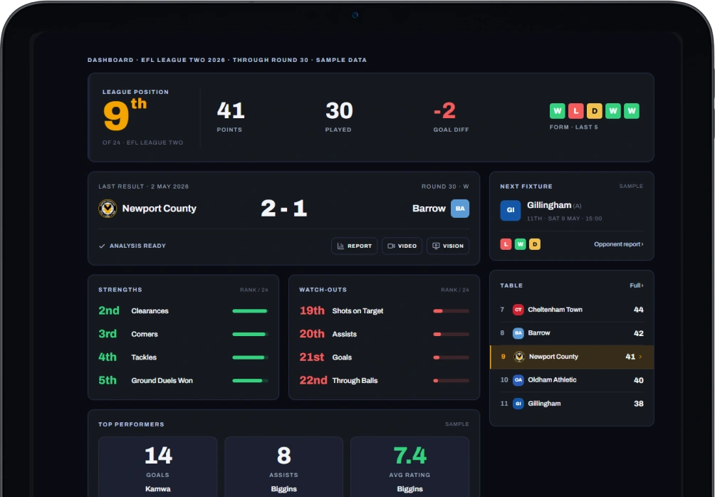 Coaches Team Statistics