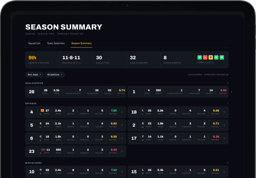 Individual Player Data